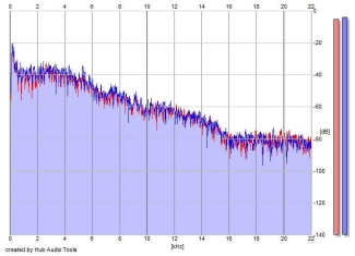 Frequency Analysis