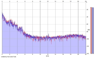 Frequency Analysis