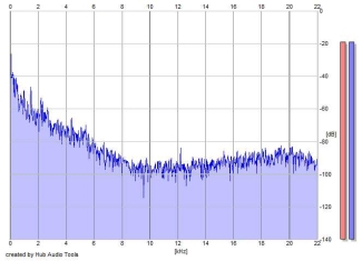 Frequency Analysis