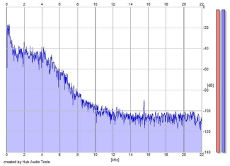 Frequency Analysis