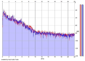 Frequency Analysis