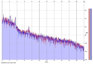 Frequency Analysis