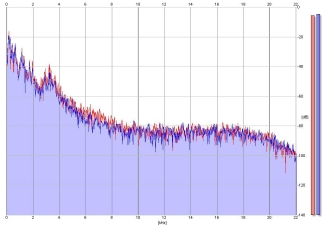 Frequency Analysis