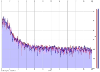 Frequency Analysis