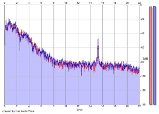 Frequency Analysis