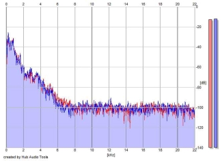 Frequency Analysis