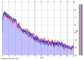 Frequency Analysis