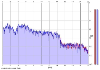 Frequency Analysis