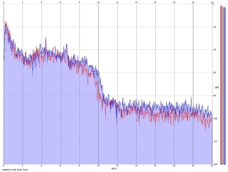 Frequency Analysis