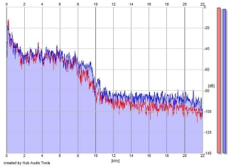 Frequency Analysis