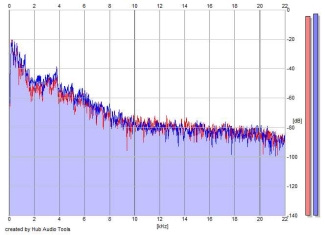 Frequency Analysis