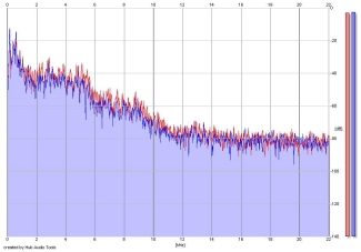 Frequency Analysis