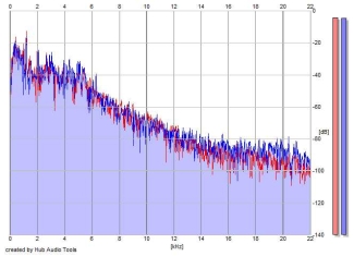 Frequency Analysis