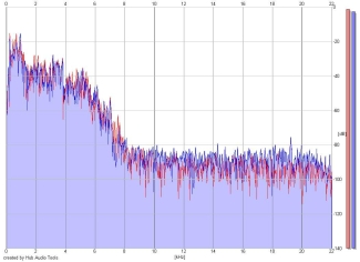 Frequency Analysis