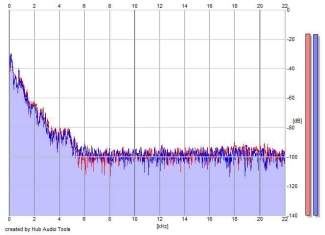 Frequency Analysis