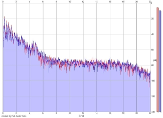 Frequency Analysis