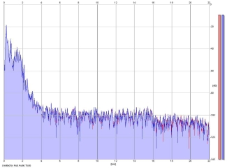 Frequency Analysis