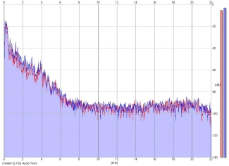 Frequency Analysis