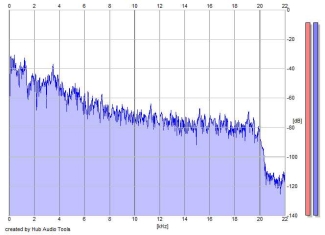 Frequency Analysis