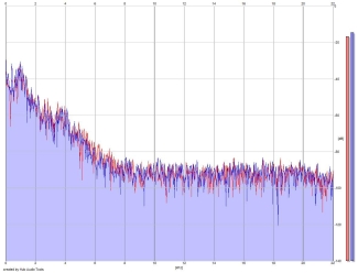 Frequency Analysis