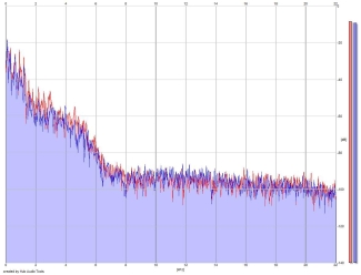 Frequency Analysis