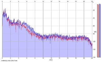 Frequency Analysis