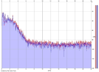 Frequency Analysis