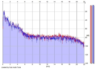 Frequency Analysis