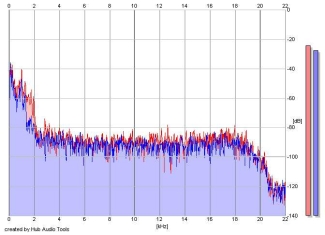 Frequency Analysis