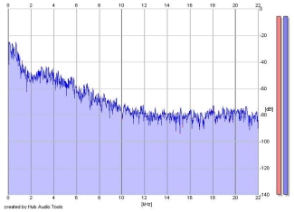 Frequency Analysis