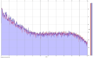 Frequency Analysis