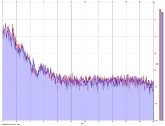 Frequency Analysis