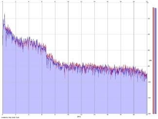 Frequency Analysis