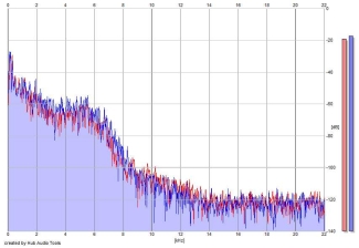 Frequency Analysis