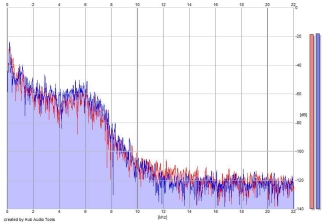 Frequency Analysis