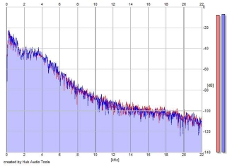 Frequency Analysis