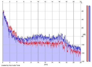 Frequency Analysis