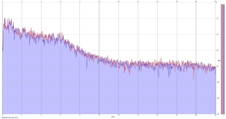 Frequency Analysis