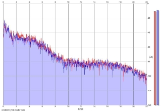 Frequency Analysis