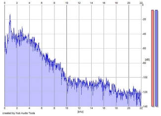 Frequency Analysis