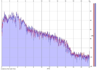 Frequency Analysis