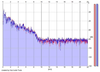 Frequency Analysis