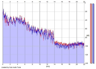 Frequency Analysis