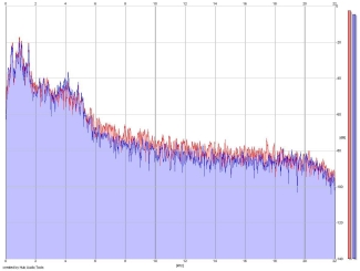 Frequency Analysis