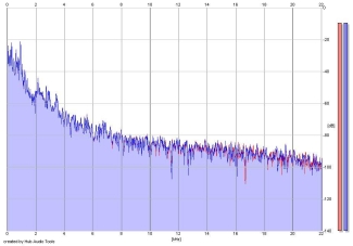 Frequency Analysis