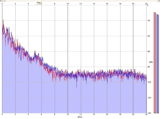 Frequency Analysis