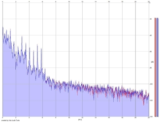 Frequency Analysis