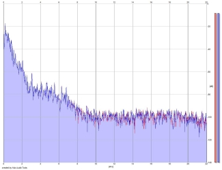 Frequency Analysis