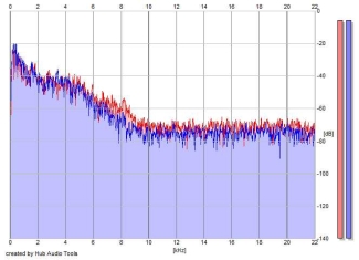 Frequency Analysis
