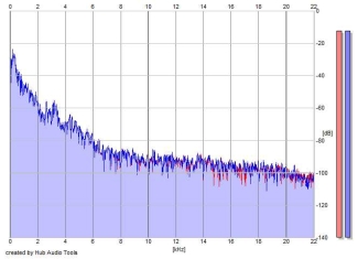 Frequency Analysis